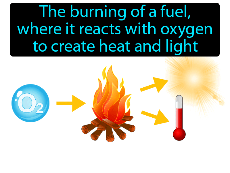 Combustion Definition with no text