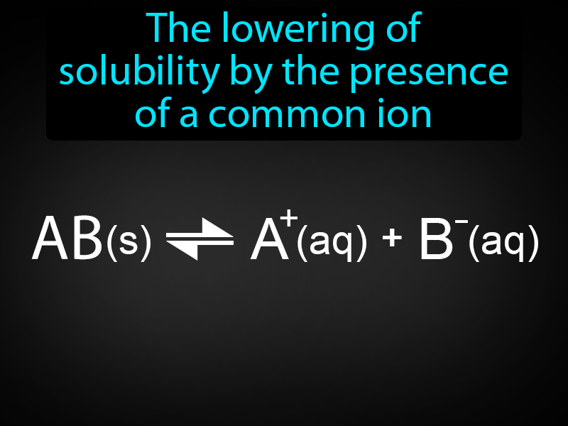 Common Ion Effect Definition with no text