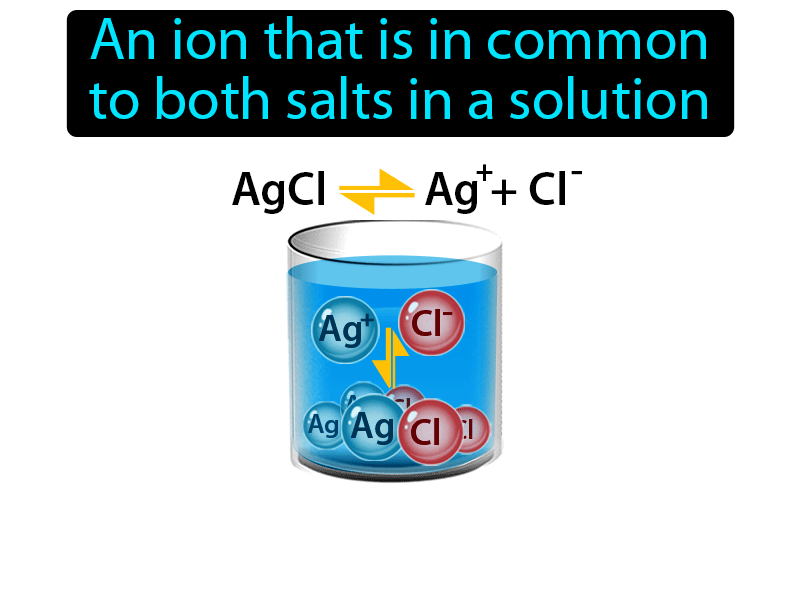 Common Ion Definition with no text