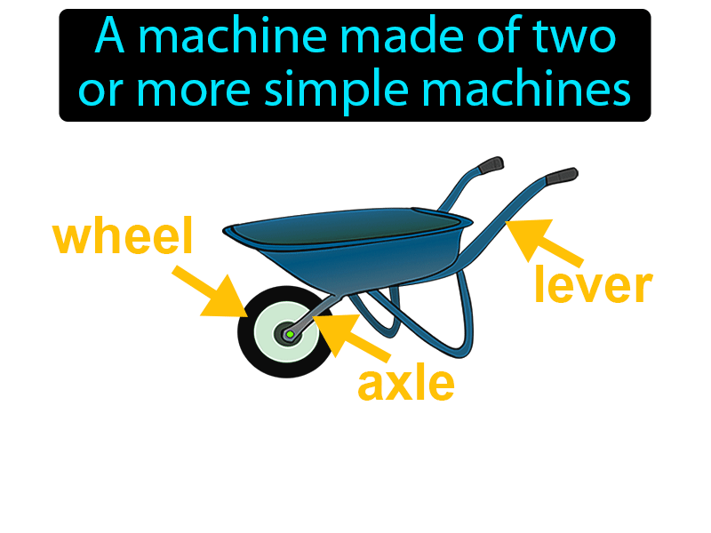 Compound Machine Definition with no text