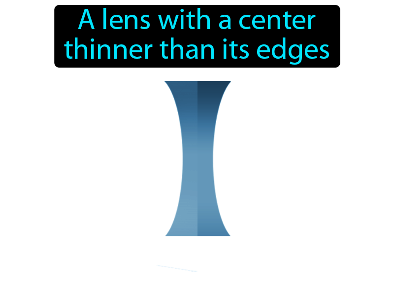 Concave Lens Definition with no text