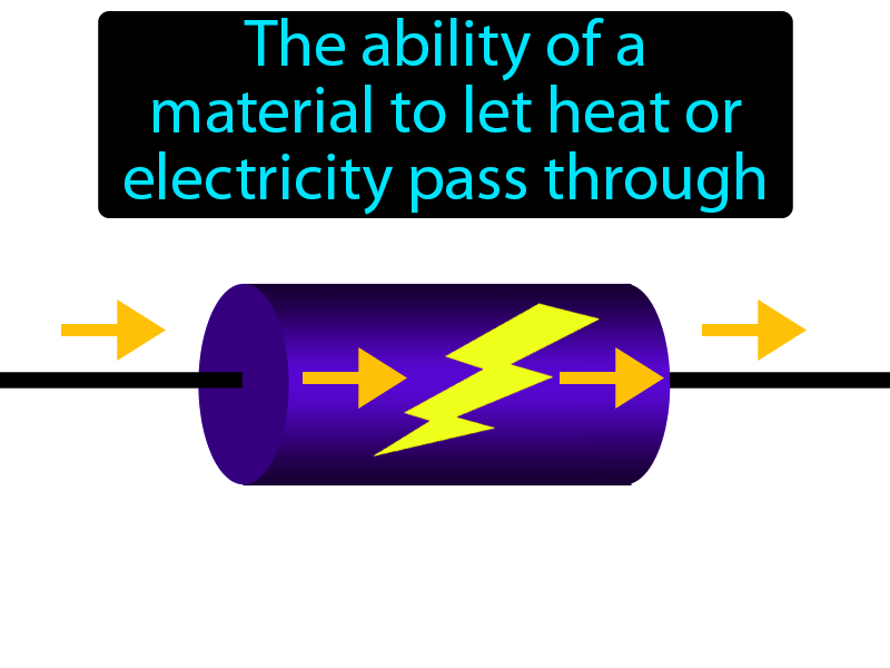 Conductivity Definition with no text