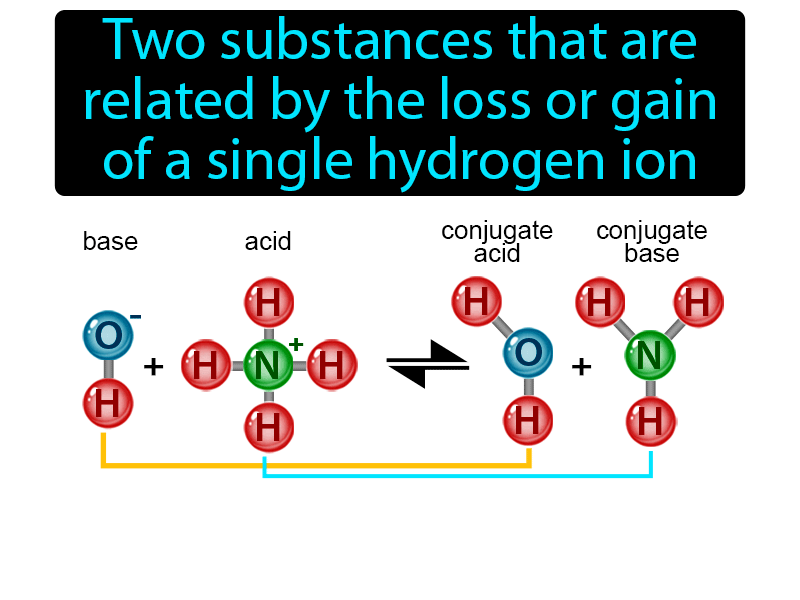Conjugate Acid-base Pair Definition with no text