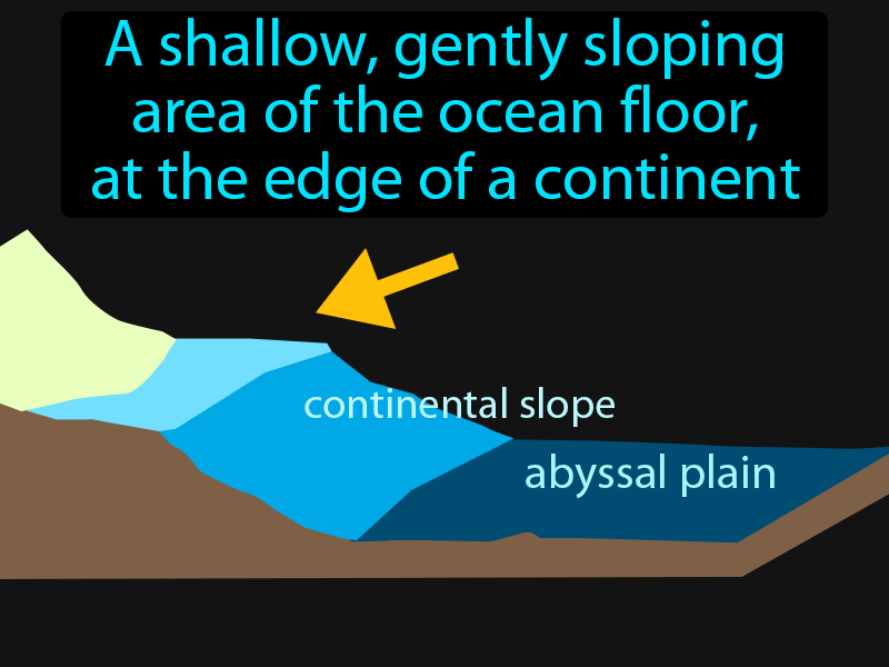 Continental Shelf Definition with no text