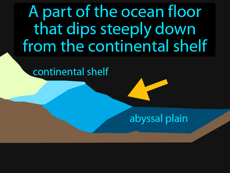 Continental Slope Definition with no text