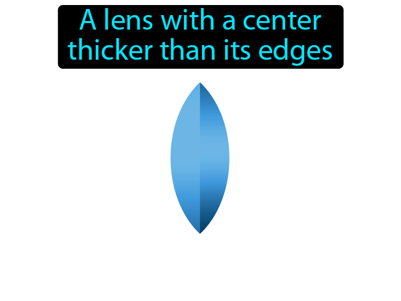 Convex Lens Definition with no text