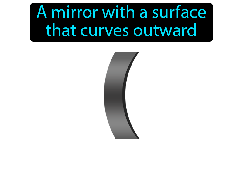 Convex Mirror Definition with no text