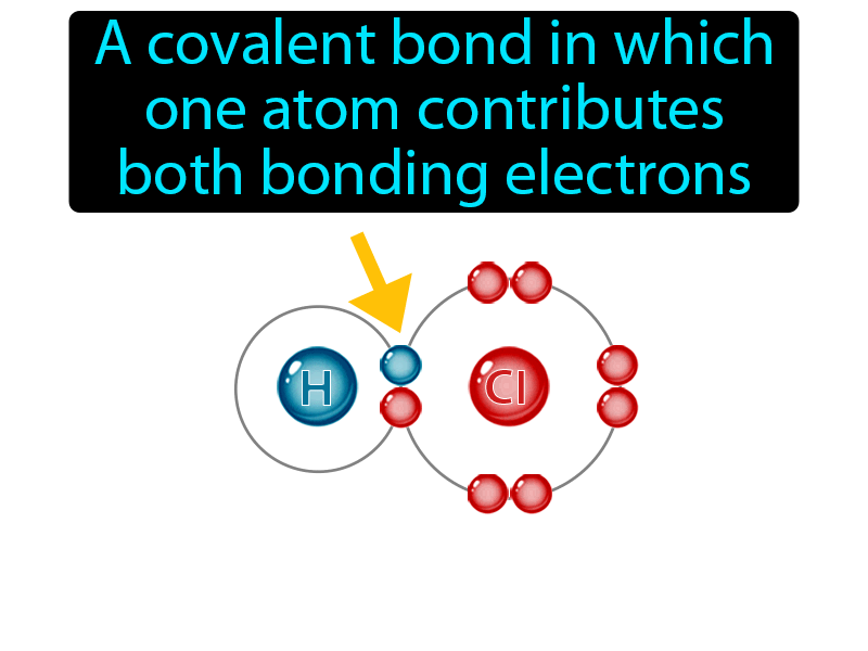 Coordinate Covalent Bond Definition with no text