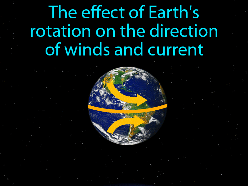 Coriolis Effect Definition with no text