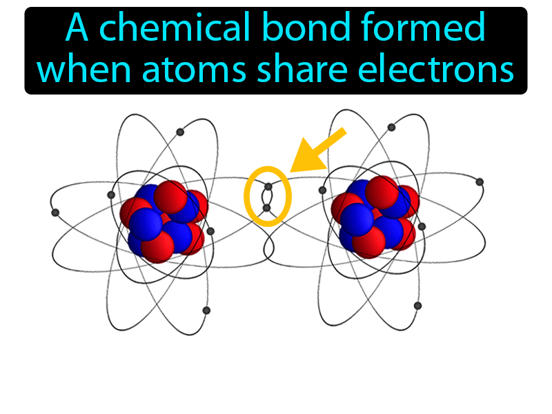 Covalent Bond Definition with no text