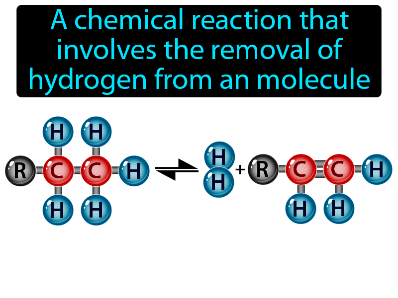 Dehydrogenation Reaction Definition with no text