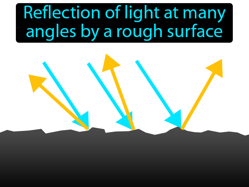 Diffuse Reflection Definition with no text