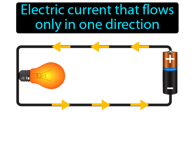 Direct Current Definition with no text