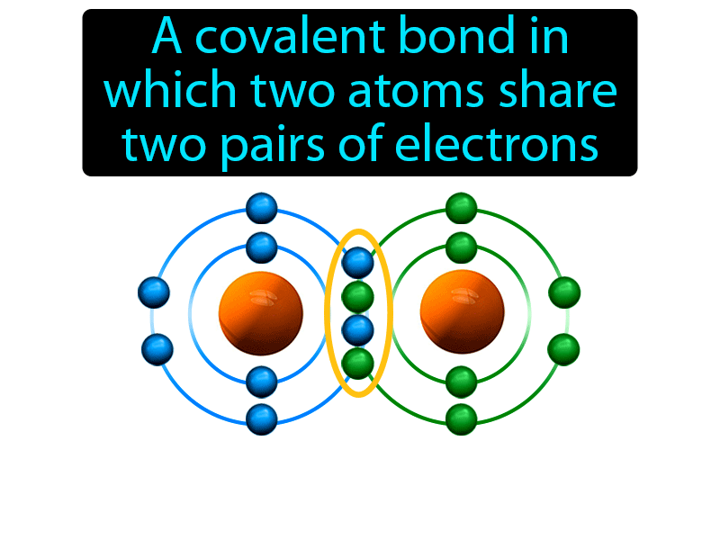 Double Covalent Bond Definition with no text