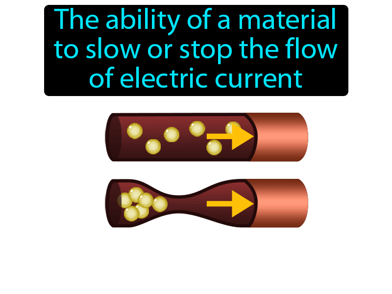 Electric Resistance Definition with no text
