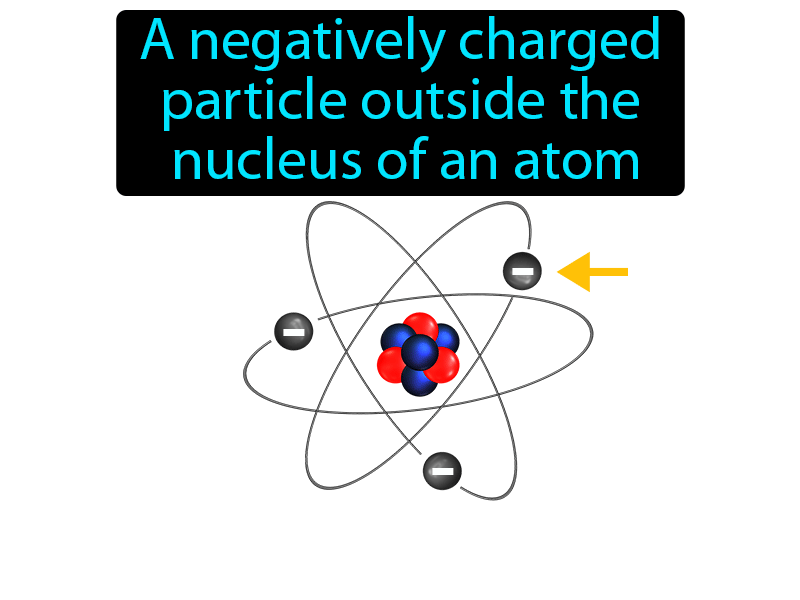 Electron Definition with no text