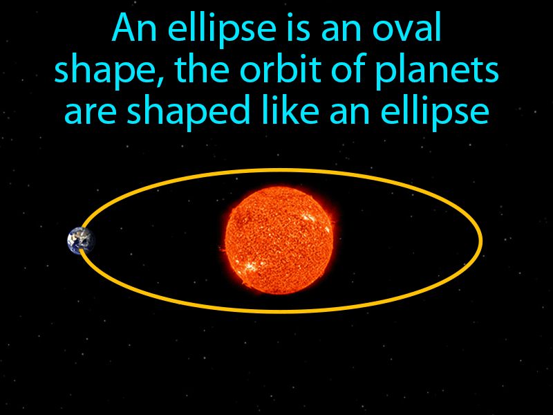 Ellipse Definition with no text