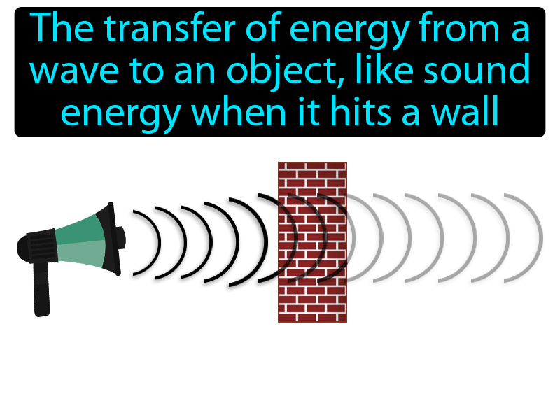 Energy Absorption Definition with no text