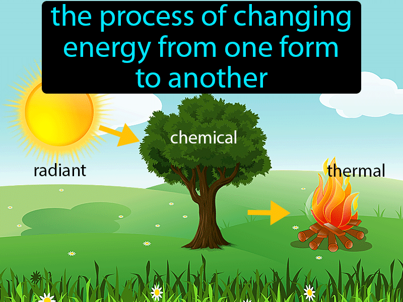 Energy Transformation Definition with no text