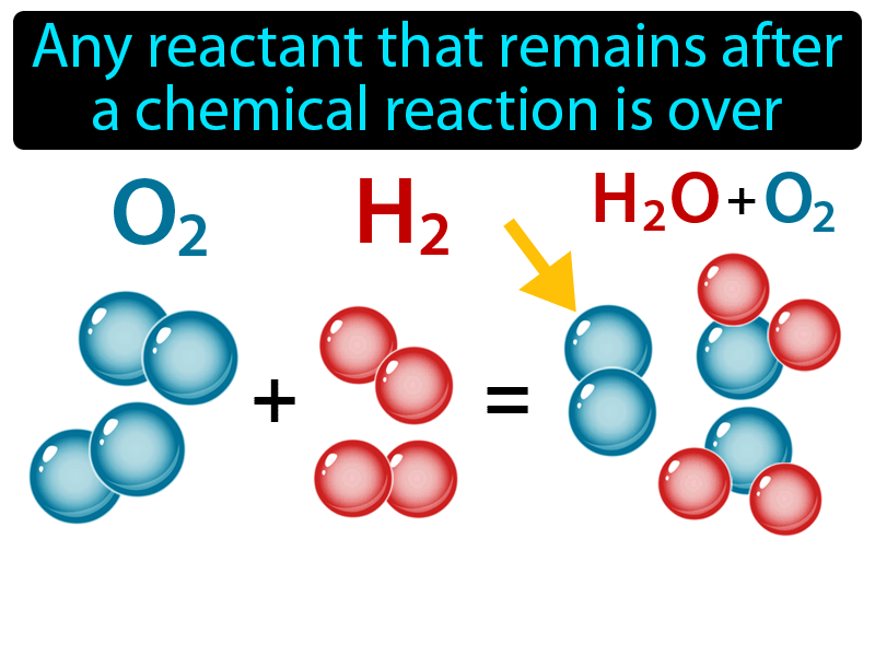 Excess Reactant Definition with no text