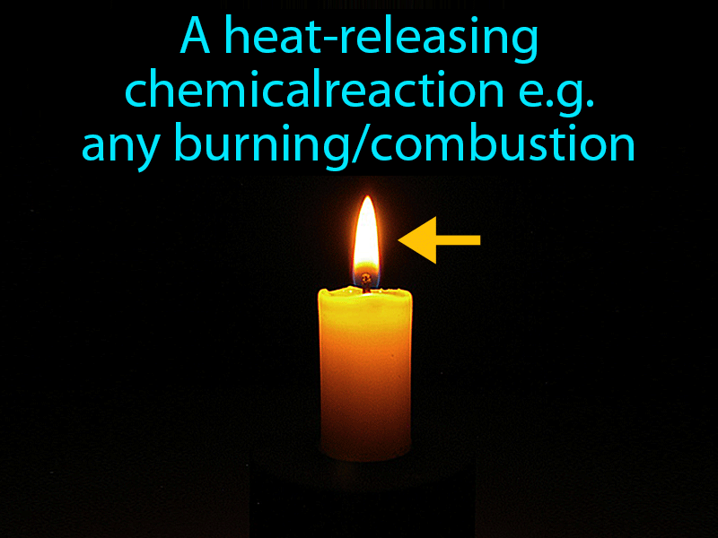 Exothermic Reaction Definition with no text