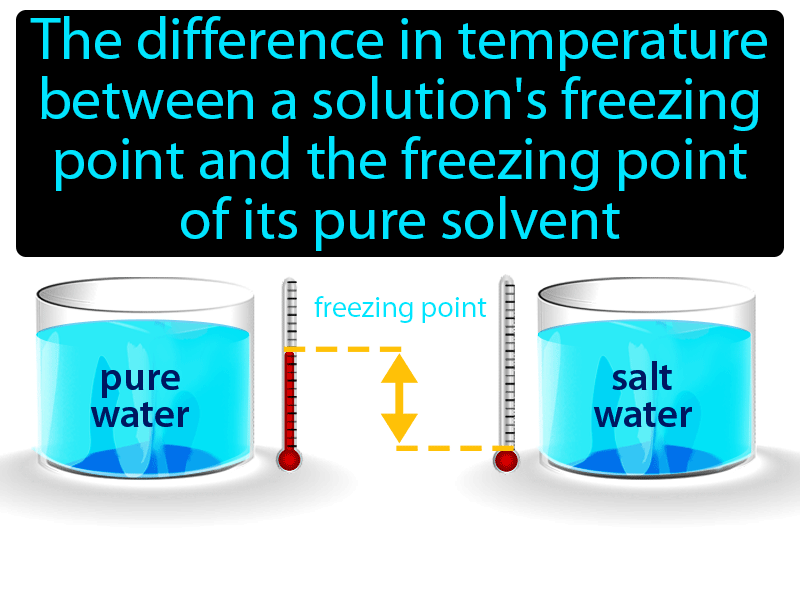 Freezing Point Depression Definition with no text