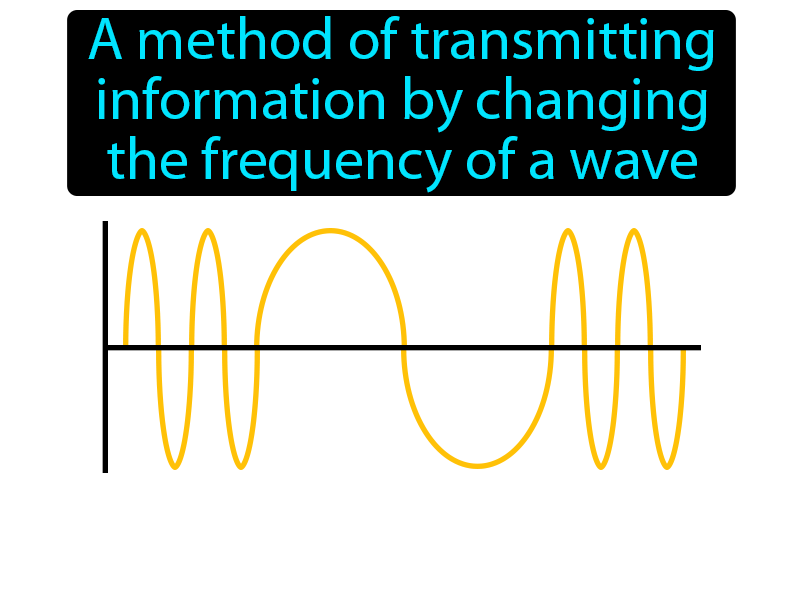 Frequency Modulation Definition with no text