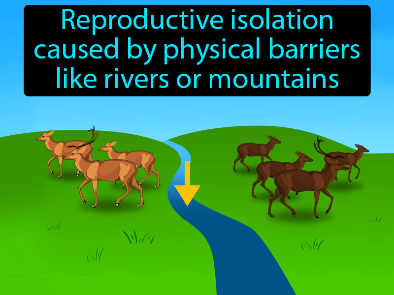 Geographic Isolation Definition with no text