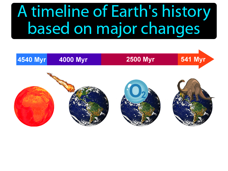 Geologic Time Scale Definition Image GameSmartz