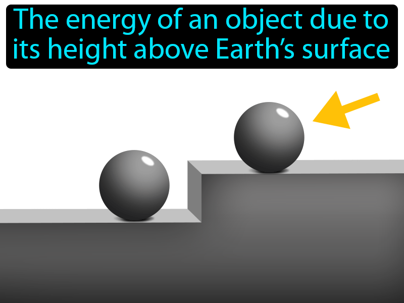 Gravitational Potential Energy Definition with no text