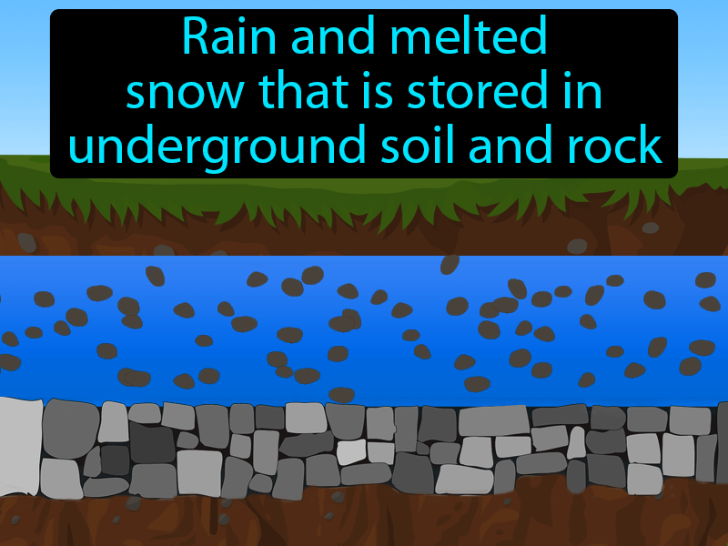 Groundwater Definition with no text