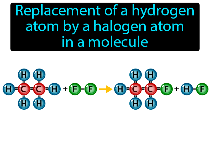 Halogenation Definition with no text