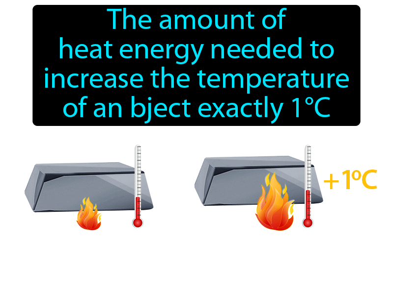 Heat Capacity Definition with no text