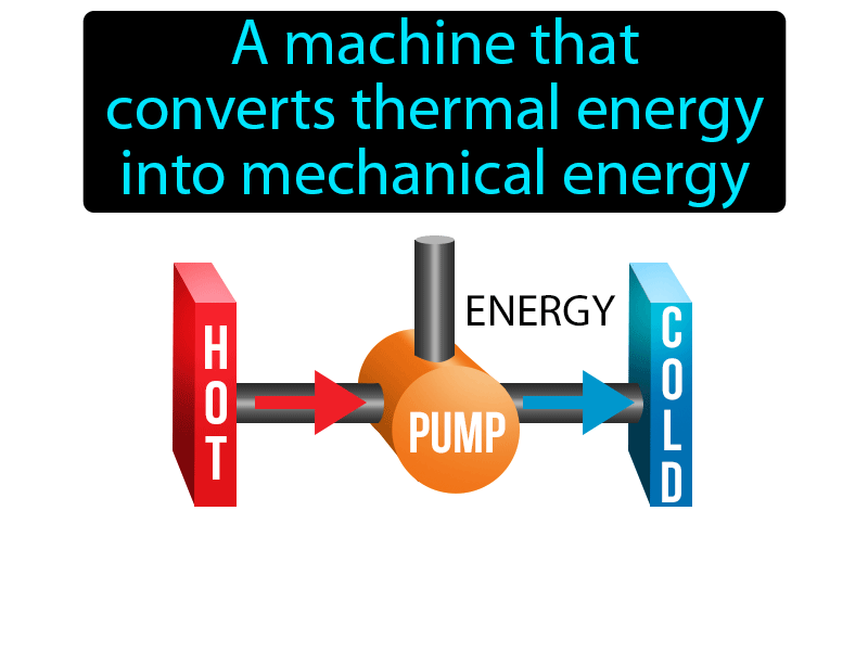 Heat Engine Definition with no text