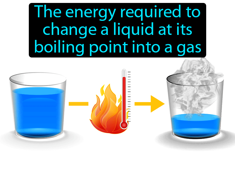 heat-of-vaporization-definition-image-gamesmartz