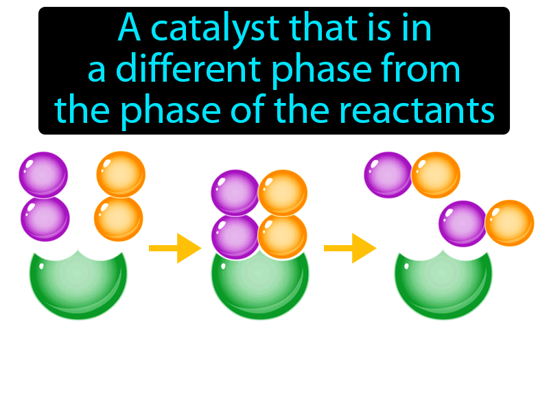 Heterogeneous Catalyst Definition with no text