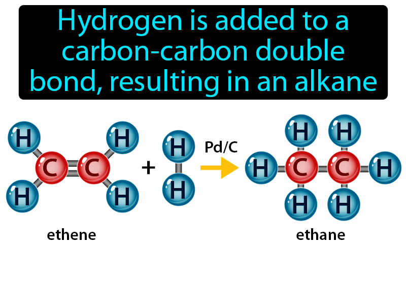 Hydrogenation Reaction Definition with no text