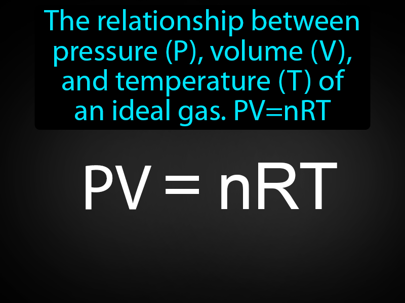 Ideal Gas Law Definition with no text