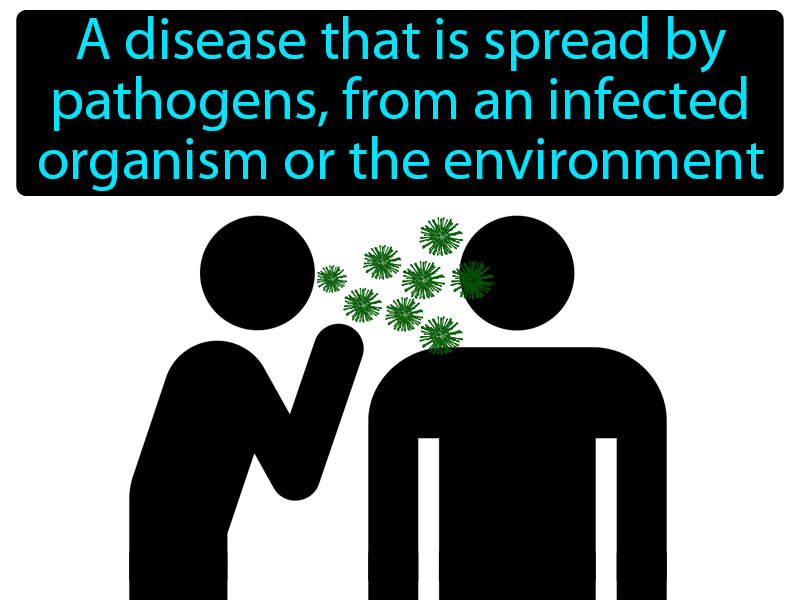 Infectious Disease Definition with no text