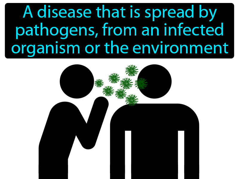 Infectious Disease Definition & Image | GameSmartz