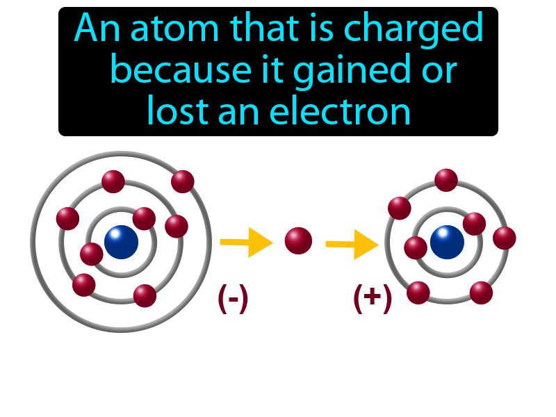 Ion Definition with no text