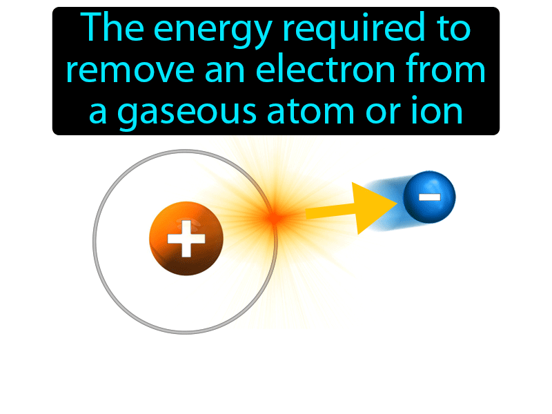 Ionization Energy Definition with no text
