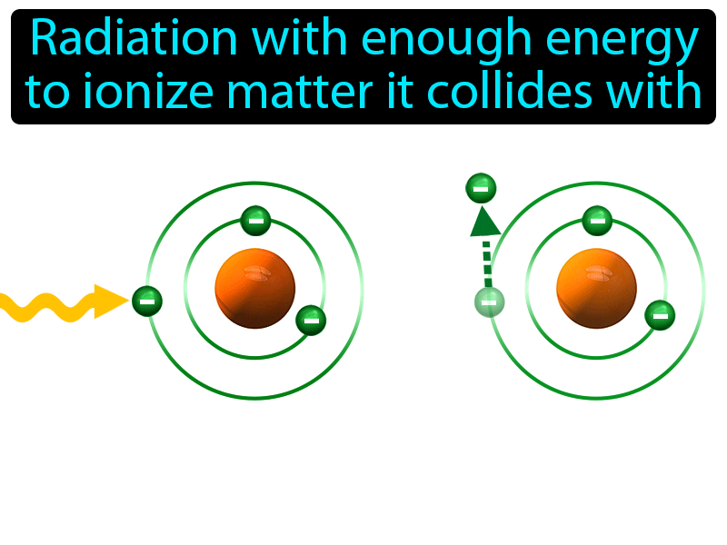 Ionizing Radiation Definition with no text