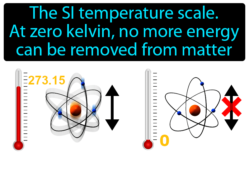 Kelvin Scale Definition with no text