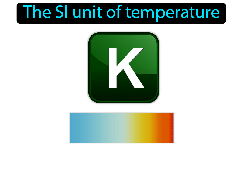 Kelvin Definition with no text
