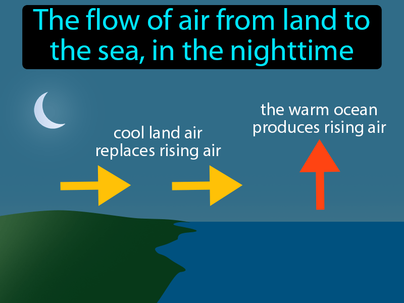 land-breeze-definition