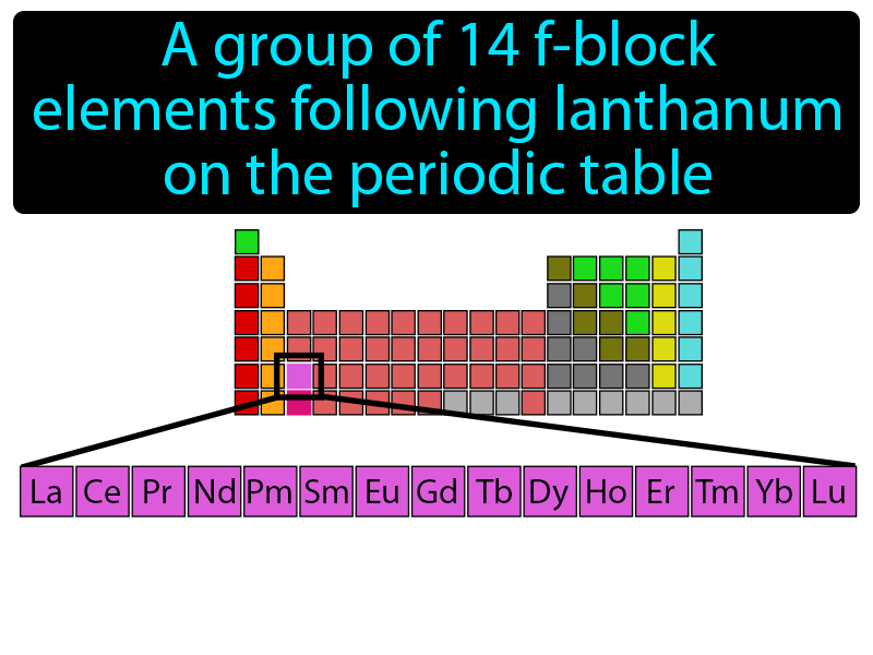 Lanthanide Series Definition with no text