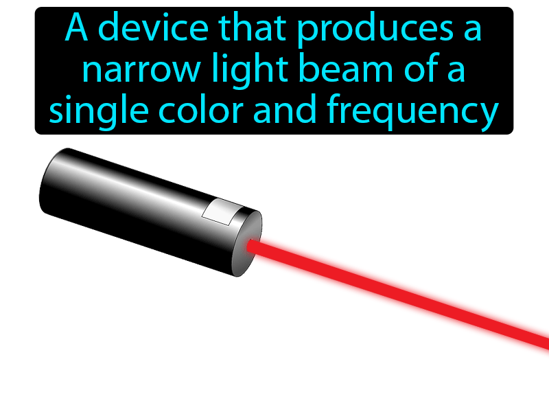 Laser Definition with no text