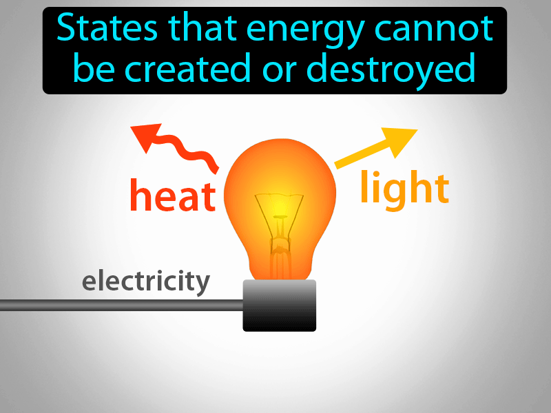 law of conservation energy simple definition