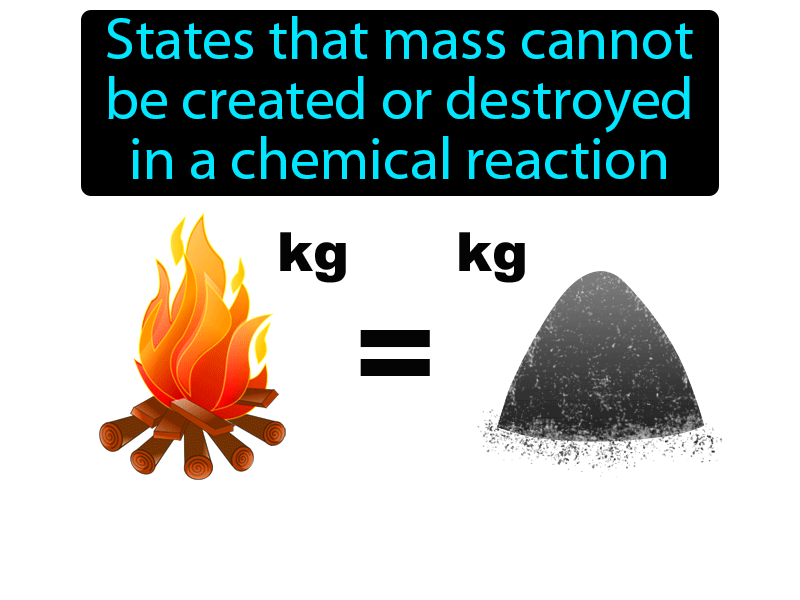 Law Of Conservation Of Mass Definition with no text